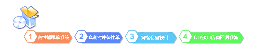 酷操盘手高性能跟单系统